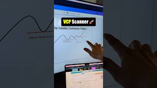 VCP Chartink Scanner