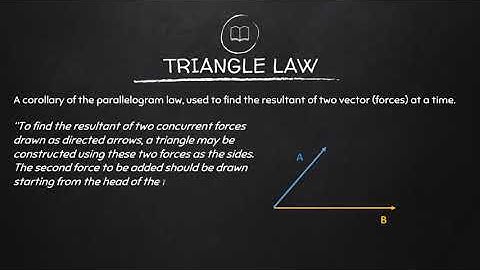 Using Triangle Law and Force Polygons to solve for Resultants of Concurrent Coplanar Force Systems