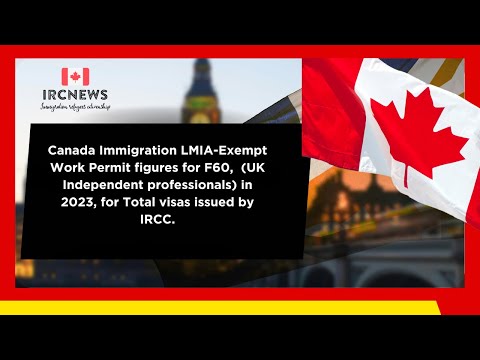 Total IRCC-issued LMIA-Exempt Work Permits in 2023 (F60 UK Independent professionals)
