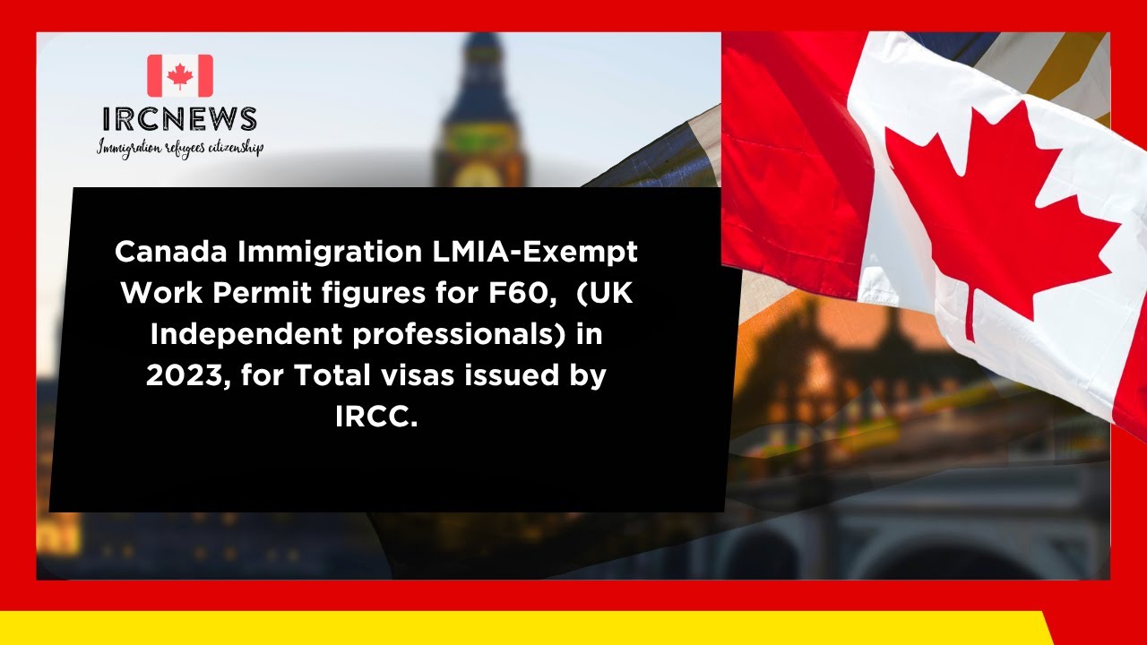 Total IRCC-issued LMIA-Exempt Work Permits in 2023 (F60 UK Independent professionals)