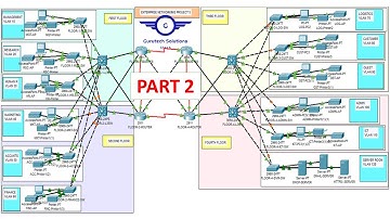 Bank Network Design & Implementation PART 2- Design in Packet Tracer | Enterprise Network Project #5