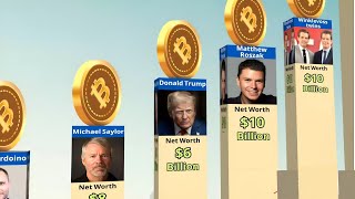 Top 10 Richest Crypto Billionaires