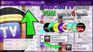 The 2024 RISE of ChuChu TV: Gaining 20M Subs & Passing 8 Channels! (6 Hours Timelapse)