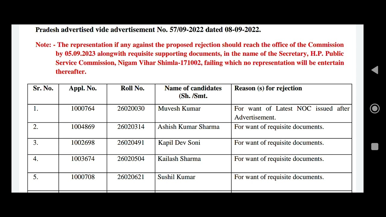 Hppsc HPF & AS Class  II Rejection list of candidates after documentation 