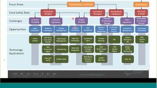 Food Safety Modernization Act FSMA