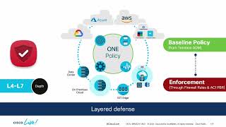Cisco Data Center Anywhere Part 10 Layered  Consistent Policy Threat Protection and Encryption