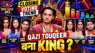 Bigg Boss 20 Closing Voting Trend Qazi Touqeer बन King ?