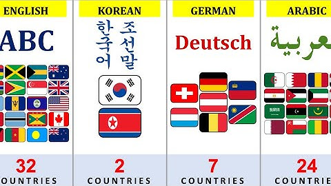 How Many Countries Have The Same Language 