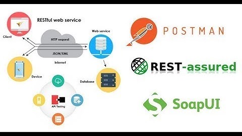 API Automation with Rest Assured | GET & POST API Methods