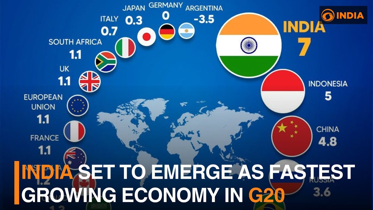 India set to emerge as fastest growing economy in G20 | DD India - YouTube