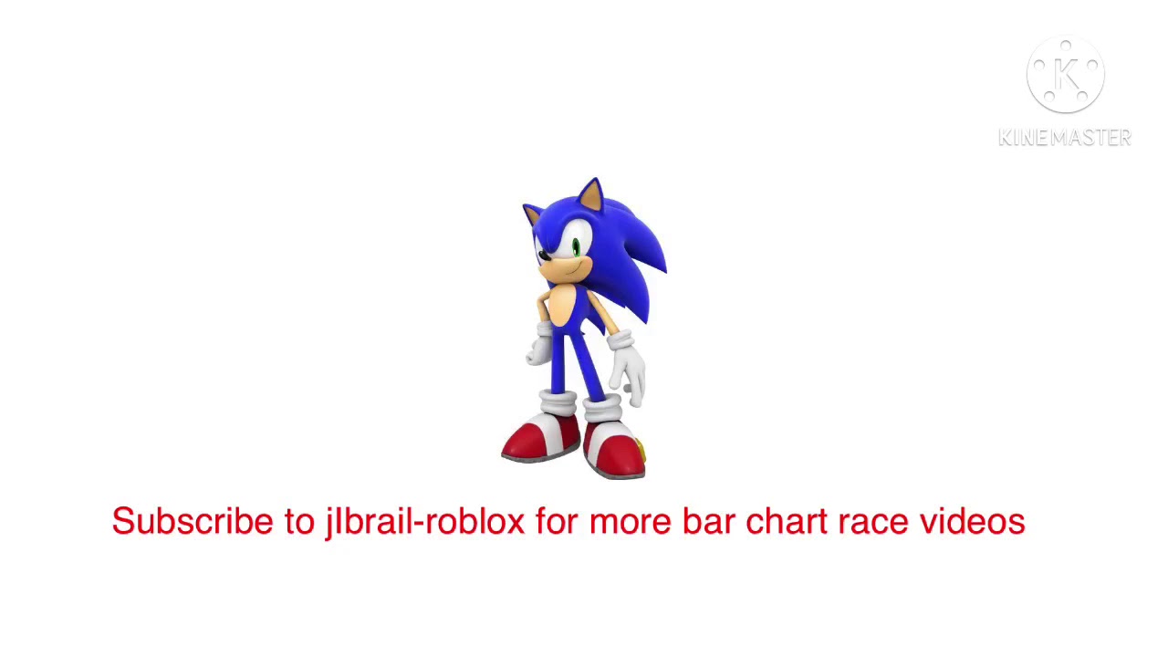 Sonic says “subscribe to Jibrail-roblox for more bar chart race videos”