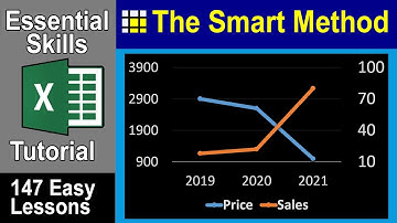 5-23: Add A Second Vertical (Y) Axis to an Excel Chart (Combo Chart)