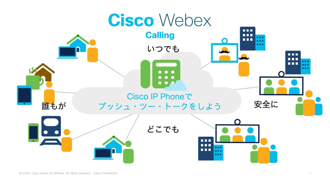 ５分でわかるWebex Calling 【 Cisco IP Phone でプッシュ・ツー・トーク通話しよう】20210401