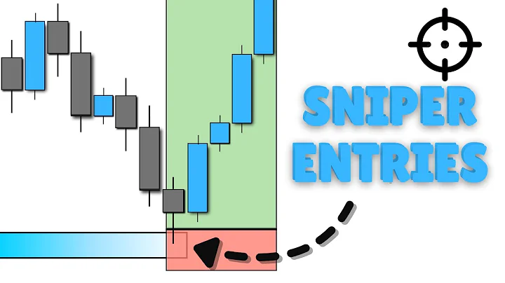 BEST ENTRY Strategy That Will 10x Your RESULTS (step by step)