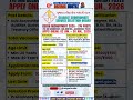 GSSSB Sub Accountant Recruitment 2026 | 776 Posts Out | New Vacancy | Apply Online #shorts