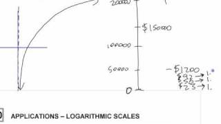 PC12 - C10 (pt1) Logarithmic Scales
