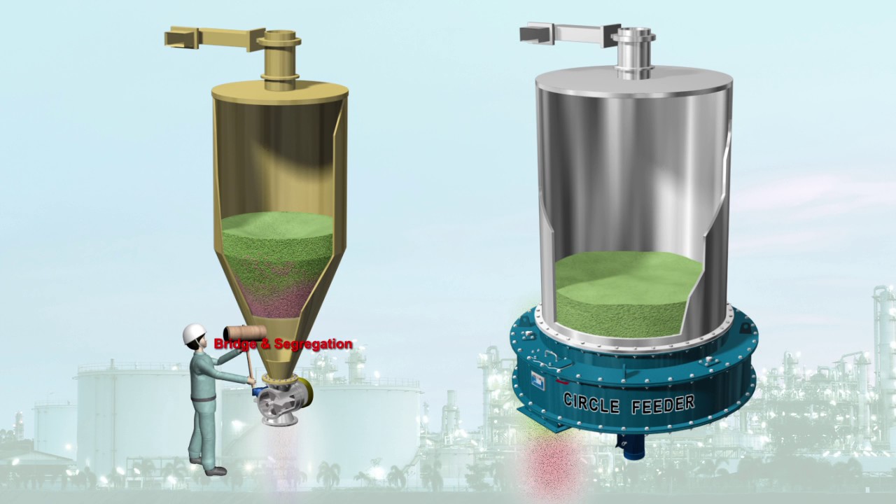 Yoshikawa Circle Feeders YouTube