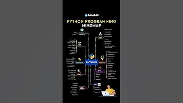 Python Programming Complete Roadmap