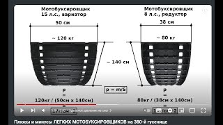 Опыты с мотобуксировщиком Альбатрос 8L   и его доработки. Развесовка - важна для ПРОХОДИМОСТИ.