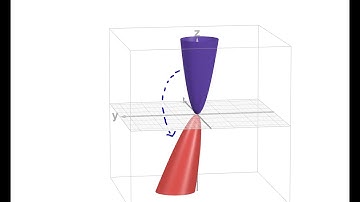 How to Rotate Graphs in 2D and 3D With Desmos
