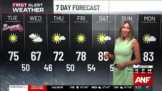 Famous First Alert Forecast: Warmer today with dry weather through the week Net Worth