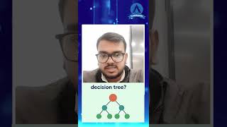 Supervised Machine Learning Models Explained | Become an ML Engineer with CodeSquadz