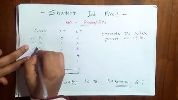 Shortest Job First - Non Preemptive Scheduling Algorithm in OS - 4 | Knowledge
