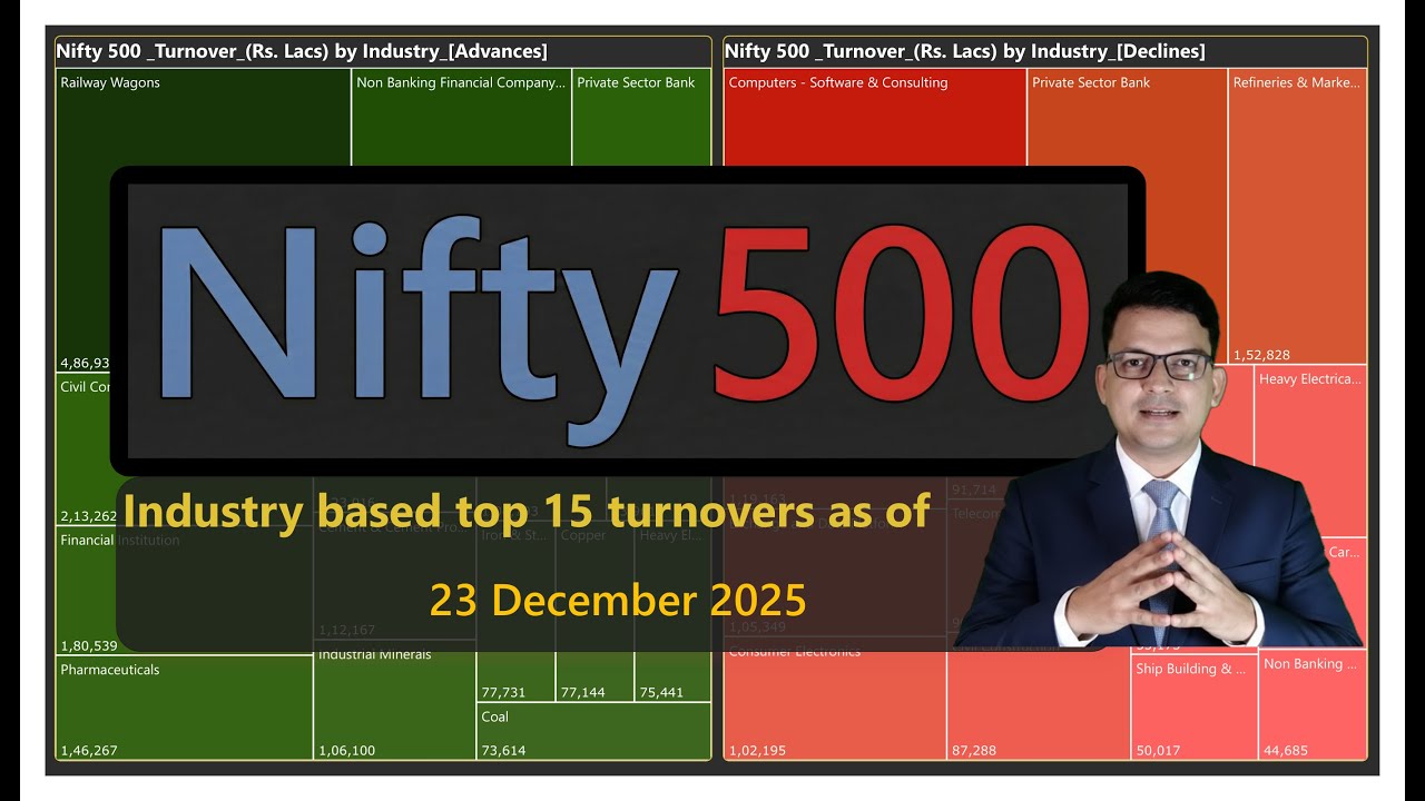 Nifty 500 | 23 DEC 2025 | heatmap top 15 industries by  Turnover