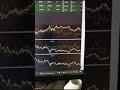 option selling and Option buy #niftyandbankniftyanalysisfortomorrow #nifty #optionselling #nifty