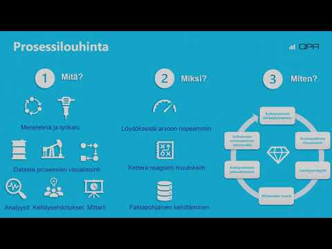 Video: Mitä on prosessianalyysi kirjallisesti?