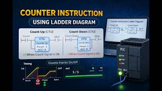 Counter Instruction in PLC | Up Counter Down Counter | Ladder Logic Programming