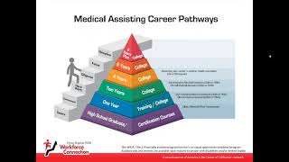 Healthcare Sector Orientation