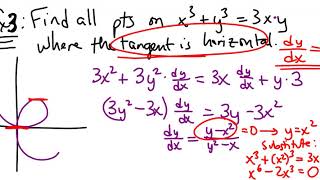 MATH221-15b Examples with Imp Diff Profile