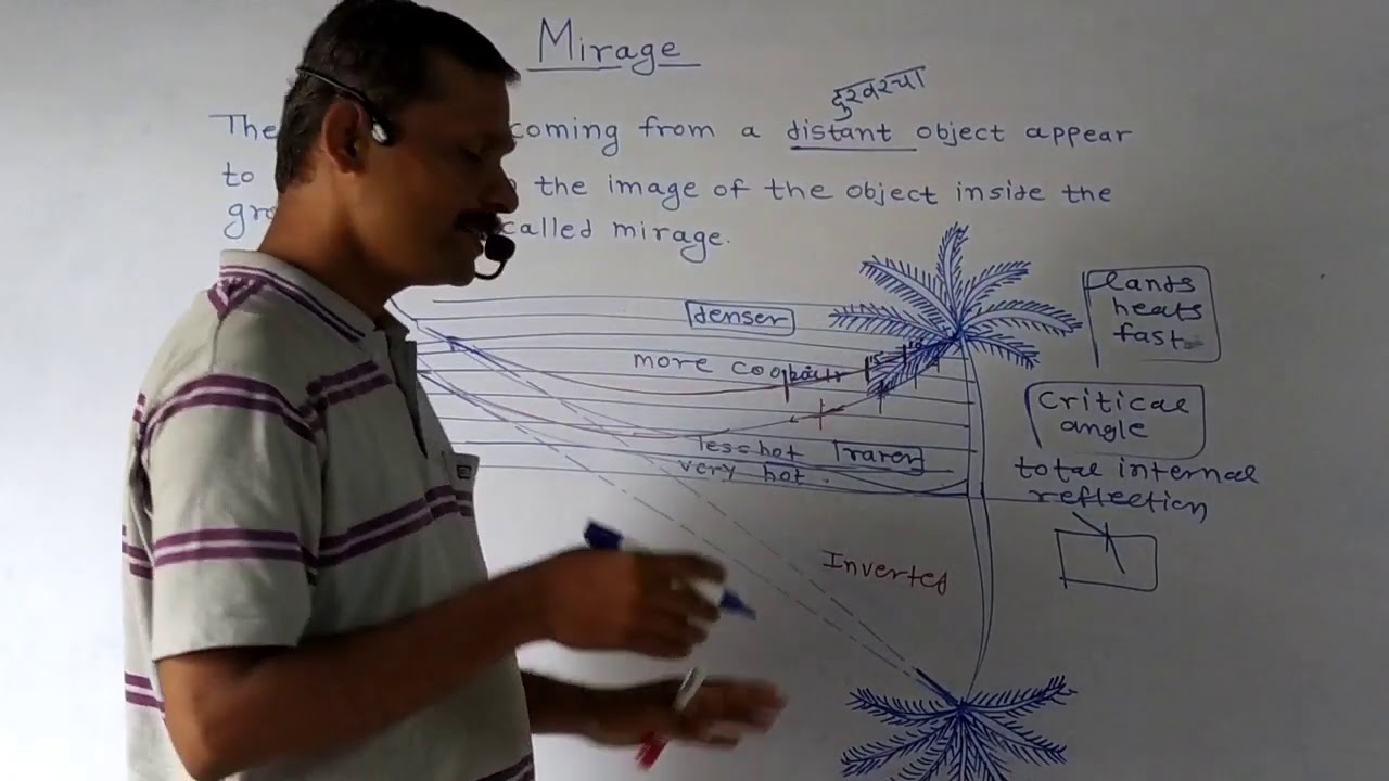 Std -10, Science 1, 6.Reflection of light, Mirage