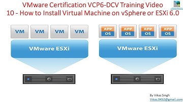 VMware Certification VCP6 (DCV) Training - 10 How to Install Virtual Machine on vSphere 6 or ESXi 6