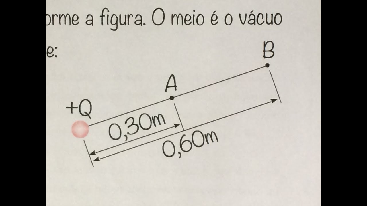 fbnet-es36-a-diferen-a-de-potencial-entre-dois-pontos-youtube