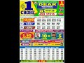 Nagaland State Lottery Sambad 1 PM Result Today 04 01 2026 Nagaland State Lottery Sambad 1 PM Result Today 04 01 2026