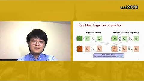 EiGLasso: Scalable Estimation of Cartesian Product of Sparse Inverse Covariance Matrices