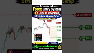 Best XAUUSD Scalping Strategy | Smart Money Forex Trading Setup 📈🔥 #forexsignals #forex #scalping