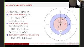 QIP 2022 | Near-Optimal Quantum Algorithms for Multivariate Mean Estimation (Arjan Cornelissen )