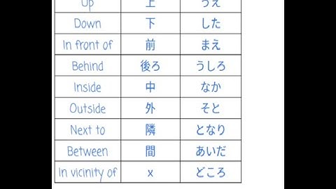 Japanese Prepositions Lesson 1
