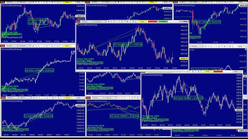 Best pro trade automated system, Automated Trading, Ninja Trader, Automated Signal Entry