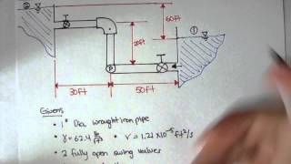 Turbulent Flow Example: Part 1 [Fluid Mechanics #43]
