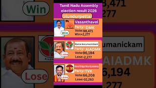 Ulundurpettai (Tamil Nadu) Assembly election result 2026 #tamilnadu #election #government