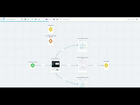 An Introduction to Customer Journey Analytics with Funnelytics