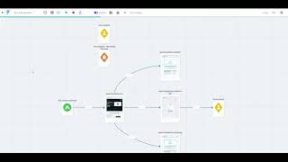 An Introduction to Customer Journey Analytics with Funnelytics