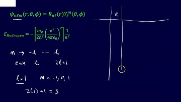 Hydrogen Eigenfunctions and Eigenenergies