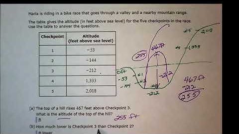 Aleks Integer Word Problem