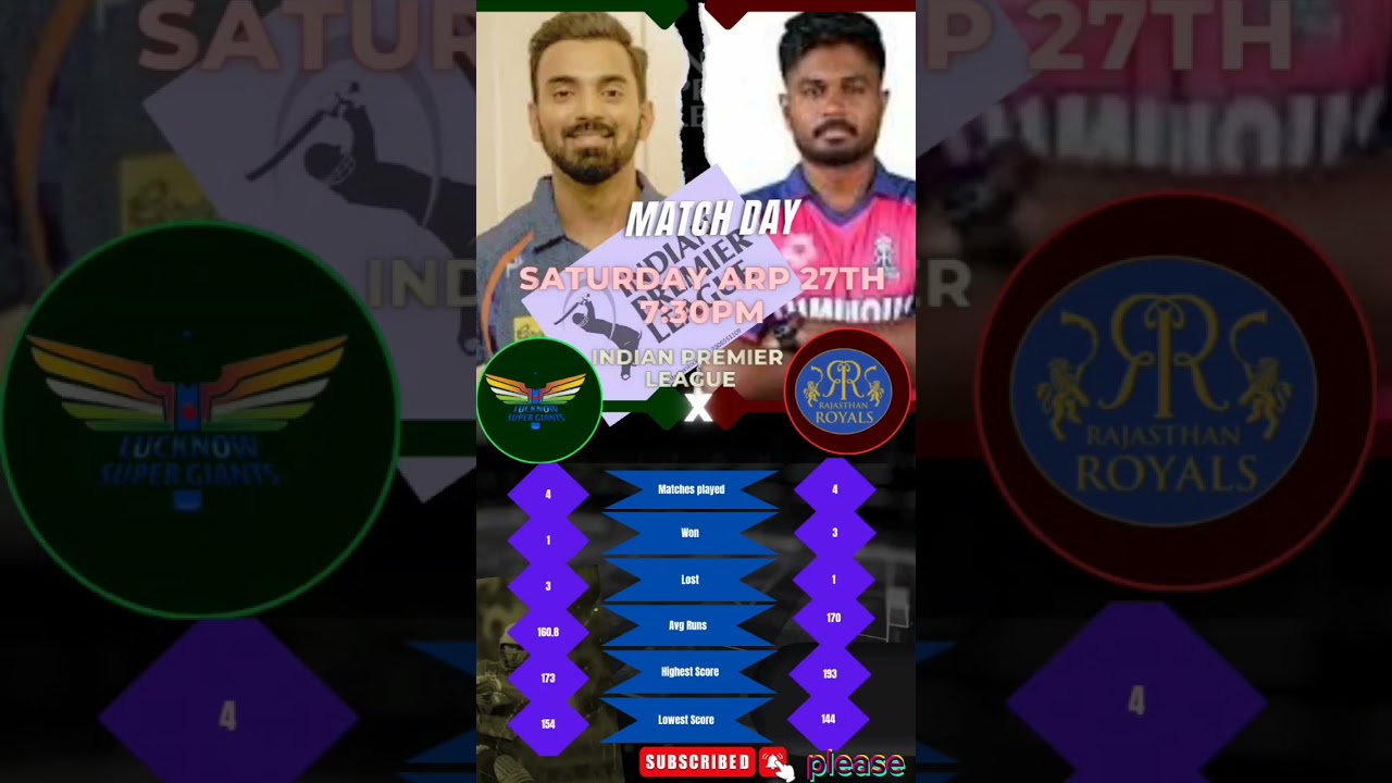 LSG vs RR Dream11 TeamlLSG vs RR Dream11 Predictionl LSGvsRR Head2Head 