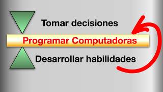 Toma de Decisiones para Programadores Principiantes